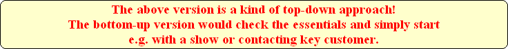 The above version is a kind of top-down approach!
 The bottom-up version would check the essentials and simply start 
e.g. with a show or contacting key customer.